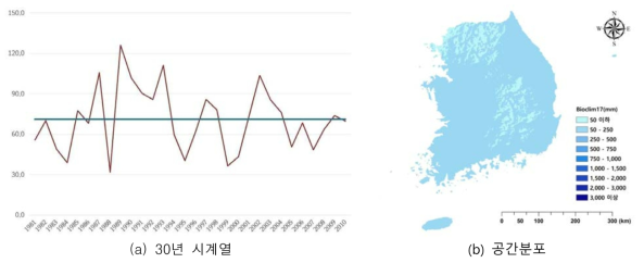 1981년부터 2010년까지 가장 건조한 분기 평균 강수량(Bio17) 30년 평균