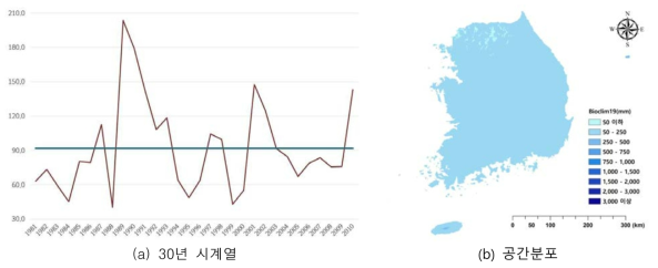 1981년부터 2010년까지 가장 추운 분기 평균 강수량(Bio19) 30년 평균