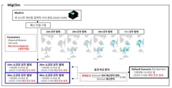 병해충 평가 방법론 흐름도