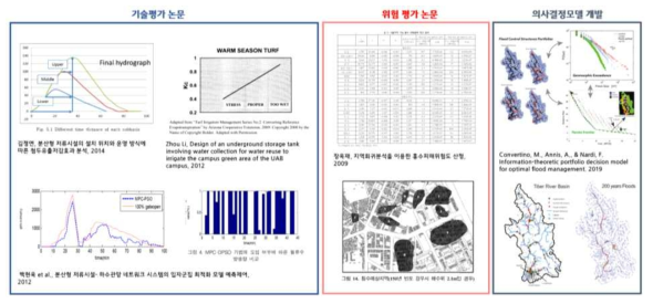 도시홍수재해 선행연구