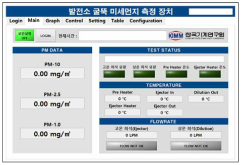 통합 제어 프로그램_Main 화면