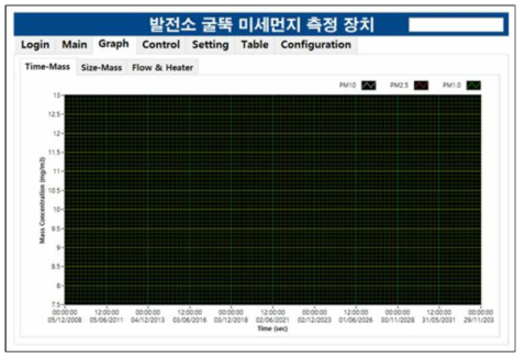 통합 제어 프로그램_Graph 화면