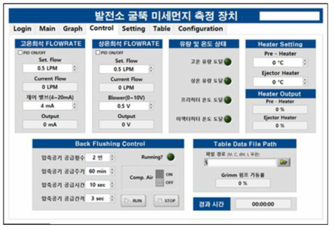 통합 제어 프로그램_Control 화면