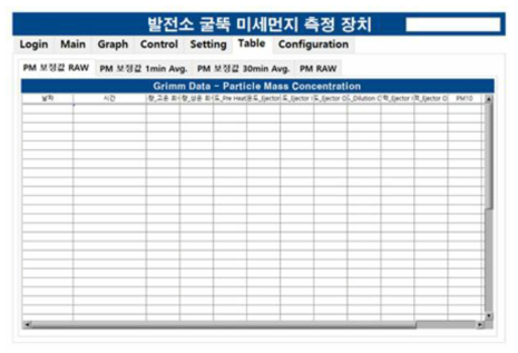 통합 제어 프로그램_Table 화면