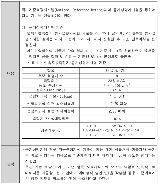 등가성 평가