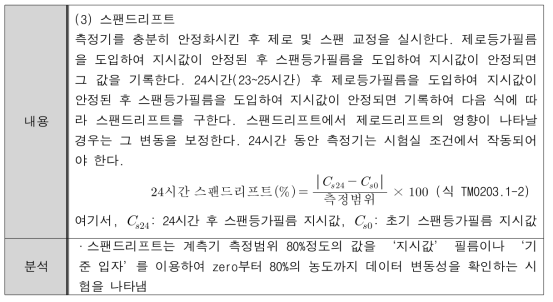 TM - 스팬드리프트