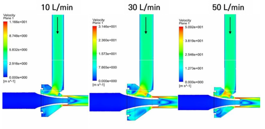 이젝터 주입 유량에 따른 흡입 유속 및 유량 수치해석 결과