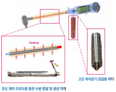 수분 응축 어겢를 위한 히터 시스템 구축