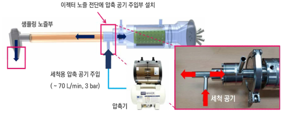 희석 장치 자동 세정 시스템