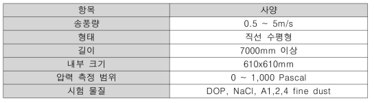 Lab test duct 사양