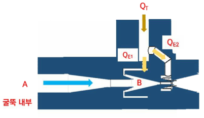 2단 이젝터 단면 구조