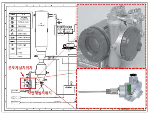 온도계/차압계 설치위치 및 제원
