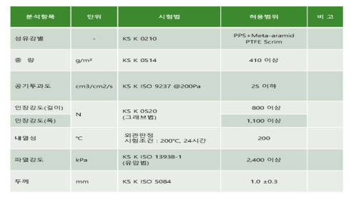 백 필터의 물리적 특성