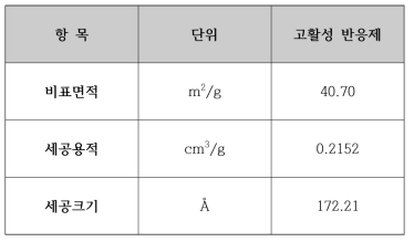 Ca(OH)2의 물성 특성