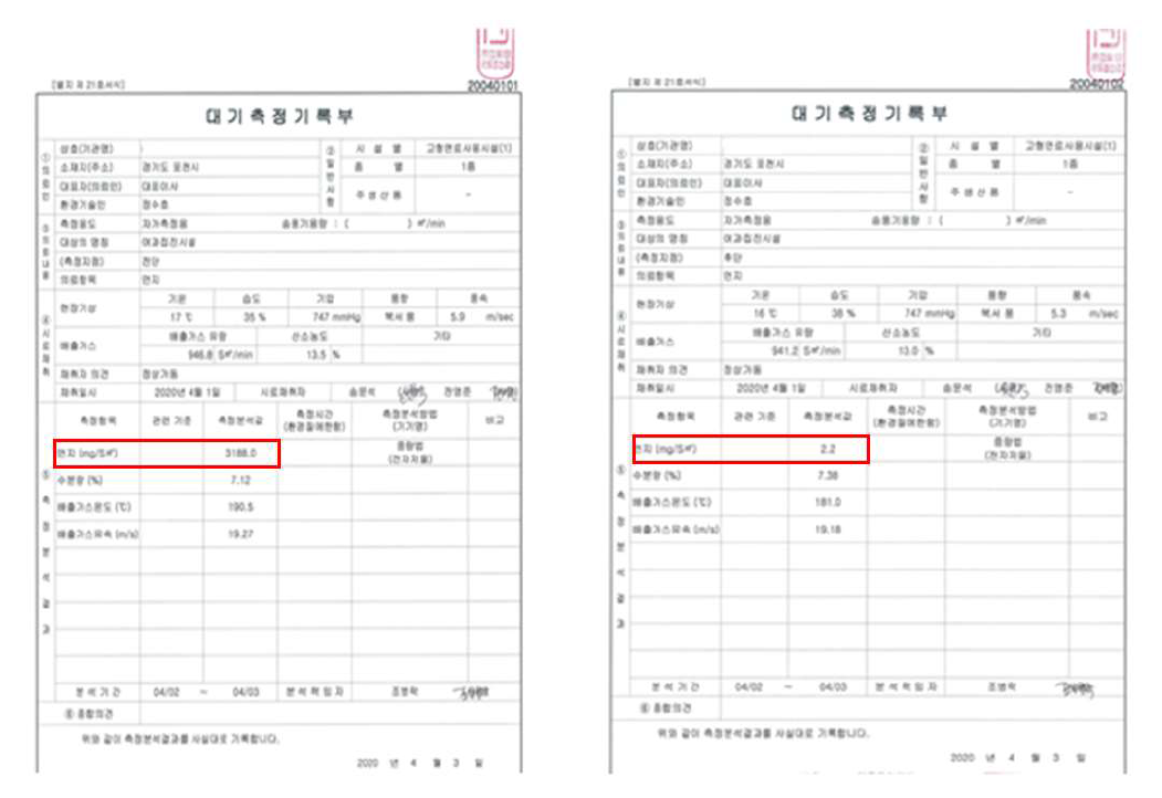 입자상물질 백필터 전/후 외부기관시험분석(20.04.01.) 결과