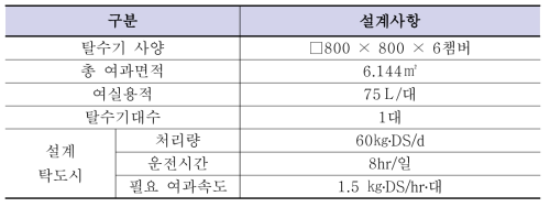 제작된 탈수기 사양