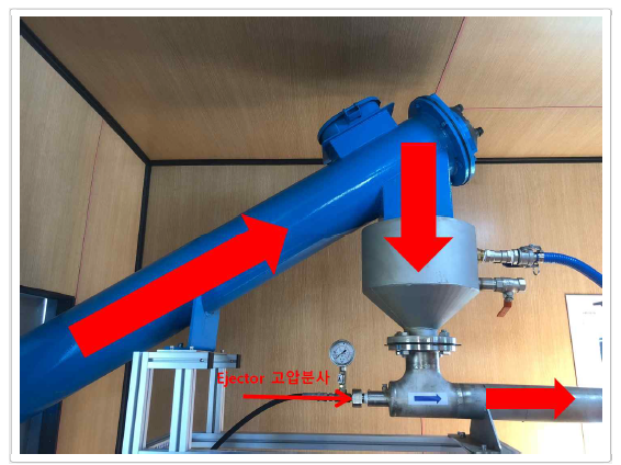 시작품 내부로 이송된 준설토의 Ejector 투입