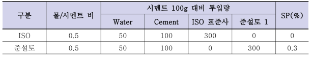 보성 준설토 회수 잔골재 성능 검증을 위한 모르타르 배합비