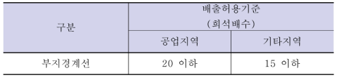 복합악취 배출허용기준