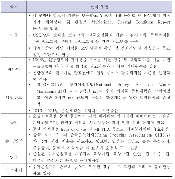 국가별 해양 퇴적물 관리 동향(한국해양과학기술원, 2016)