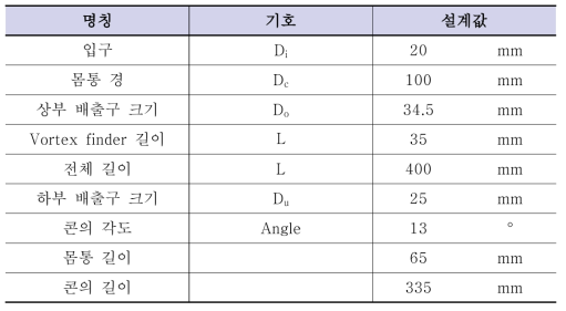 CFD 해석을 위해 설정한 하이드로 사이클론 설계 수치