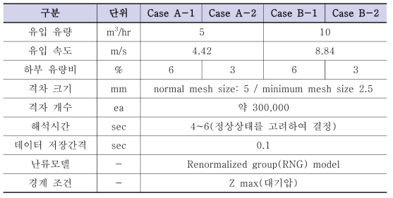 하이드로 사이클론 CFD 전산 해석 조건 상세