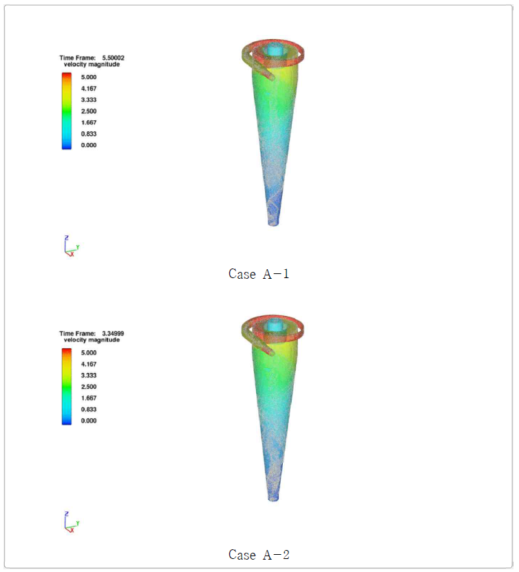 Case A-1 및 Case A-2 조건에 대한 CFD 해석 결과