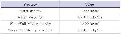 이젝터 유동해석을 위한 토양과 세척수의 물리적 특성