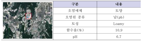 버블젯 이젝터 효율검증을 위한 Case study 1 OO시 오염부지 토양