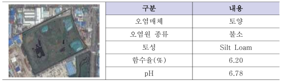 버블젯 이젝터 효율검증을 위한 Case study 3 OO시 오염부지 토양