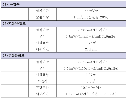 용존공기부상공정 설계 인자