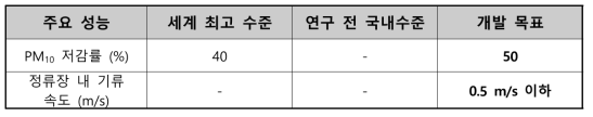 연구개발의 창의성·혁신성