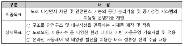 연구개발 최종목표