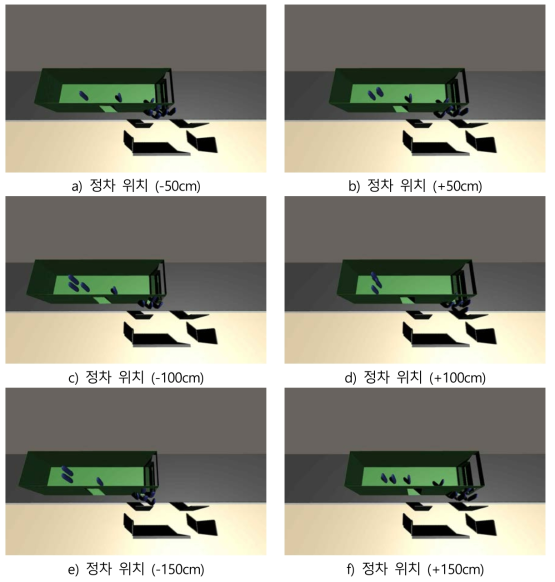 버스 정차 위치에 따른 시뮬레이션 결과