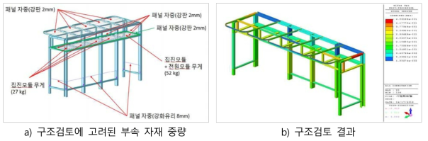 2차년도 시제품 구조물 안전성 확보를 위한 구조검토