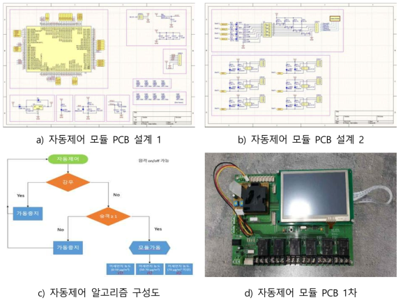 동제어 모듈 알고리즘 및 설계/제작
