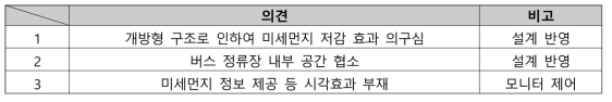 시민 설문조사 의견