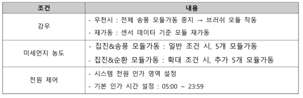 운영제어 알고리즘 설명