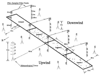 Upwind-Downwind Method