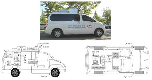 도로 재비산먼지 이동측정차량