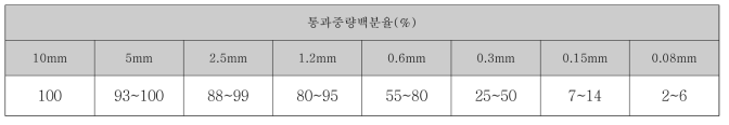 협잡물 입도