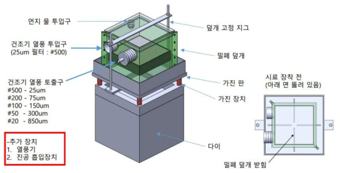 도로 재비산먼지 저감 성능평가 장비(1안)