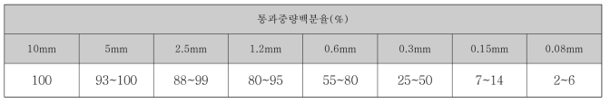 협잡물 입도