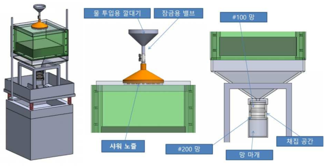 도로 재비산먼지 저감 성능평가 장비(2안)