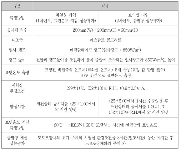 도로포장재별 표면온도 저감 및 증발량 개선 성능평가 시험방법