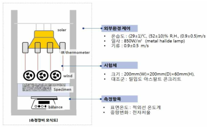 시작품 모식도