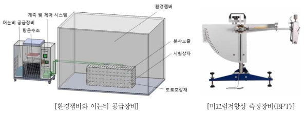 도로포장재의 블랙아이스 발생저감 성능평가 장비