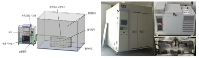 블랙아이스 발생저감 성능평가 시작품 제작