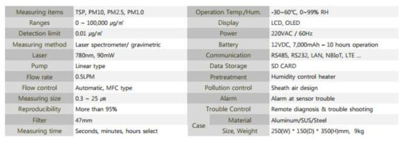 미세먼지 센서 스펙
