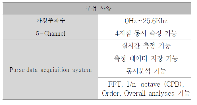 Bruel & kjaer 3560-B 구성사양